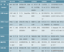 2025-2030年中国芯片行业市场需求取投资规划阐发