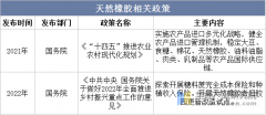 2025年中国胶鞋行业市场规模、合作款式及成长趋